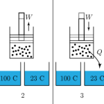 CarnotCycleSchem