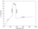 The heat capacity of water per mole across the temperature ranges from 0 K to 900 K.