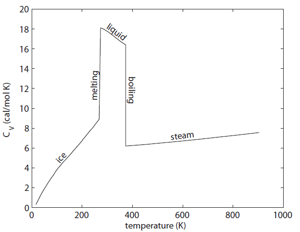 HeatCapacityOfWater