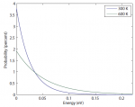 DistributionOfEnergies