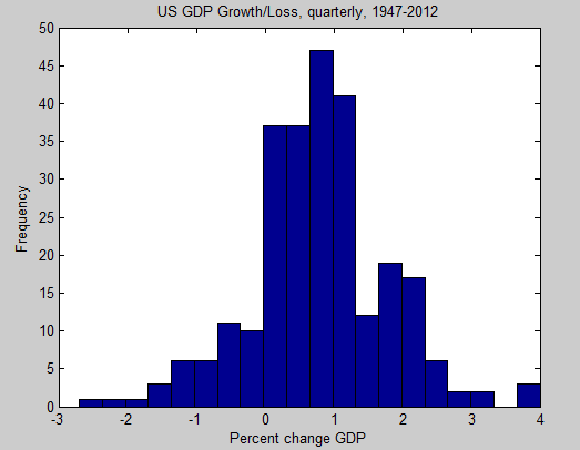GDPchange