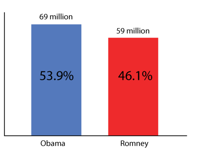 Hypothetical Population Distribution