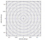 DistributionOfPointsIdealGas