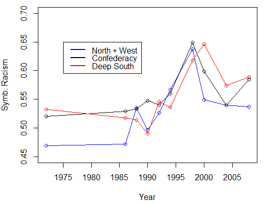 racism1972-2008