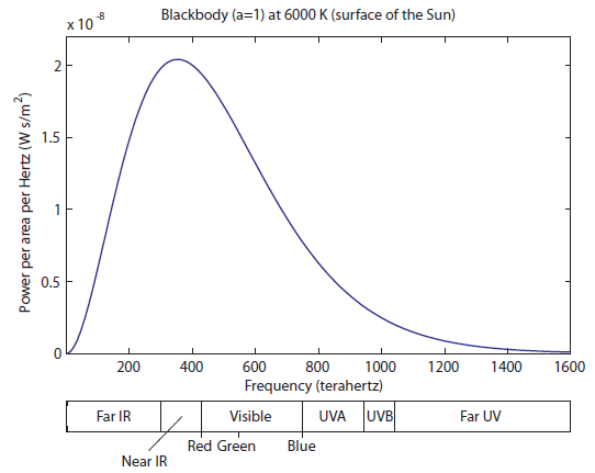 Blackbody6000KSurfSun