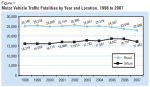 MotorVehicalFatalitiesByLocation